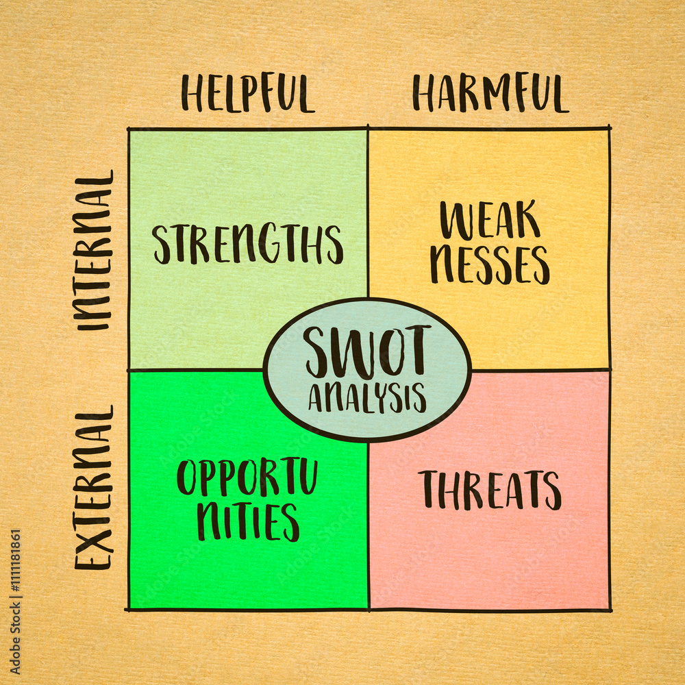 SWOT (strengths, weaknesses, opportunities, threats) analysis, project ...