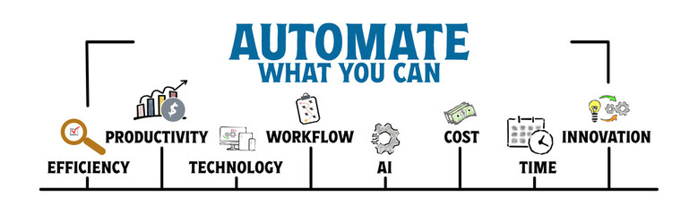 Wall Mural - Automate What You Can Concept. Illustration with keywords and icons. Horizontal web banner