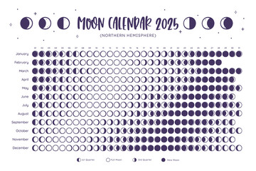 2025 calendar. moon phases foreseen from northern hemisphere. one year view calendar. white backgrou