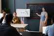 © Seventyfour - Adult Muslim woman standing at blackboard completing multiple choice task while classmate helping with hint explaining English grammar during lesson at language school