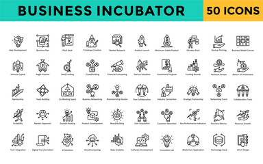 Poster - Business Incubator icons set with idea development, business plan, pitch deck, prototype creation, market research, product launch, minimum viable product, elevator pitch icon. Simple line vector 
