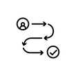 © Petsscouts - Customer journey icon Thin line art collection
