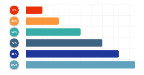 Wall Mural - horizontal bar graph with a grid background showing percentage completion from 15 to 100 percent, us