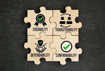what are the four criteria of research? the quality criteria for all qualitative research are credib