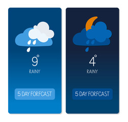 Wall Mural - Weather forecast details showing rainy conditions and temperatures in Celsius