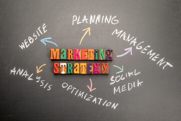 Wall Mural - MARKETING SRTATEGY. Text and chart on a black chalkboard background