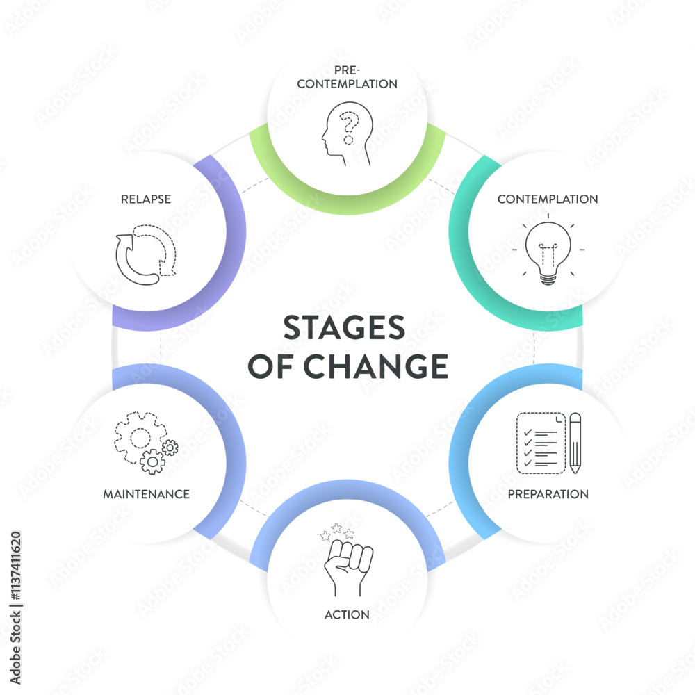 Contemplation Cycle Stages of change strategy model infographics diagram chart banner ...