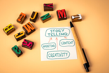 Canvas Print - story telling, marketing, content and creativity concept. notepad and wooden alphabet letters on a l