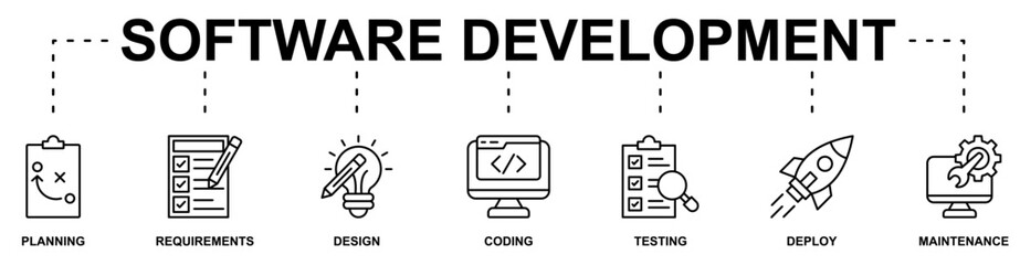 Software Development banner web icon vector illustration concept with icon of planning, requirements, design, coding, testing, deploy, maintenance