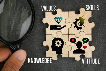 puzzle with Values, Skills, Attitude, and Knowledge icons. An ideal learning and development program should cover VSAK.