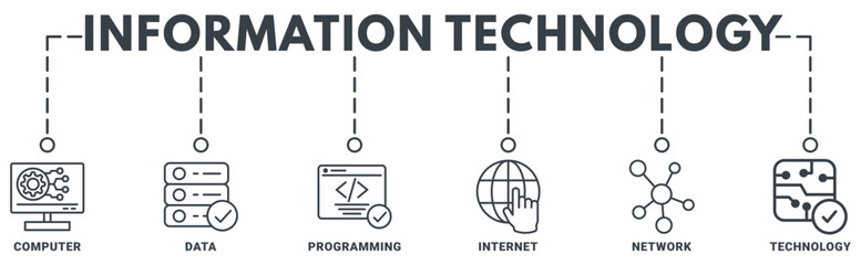 Information Technology banner web icon vector illustration concept with icon of computer, data, programming, internet, network, technology