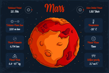 Poster - hand drawn fiery energetic reddish mars planet in outer space with its scientifical characteristics