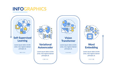 Wall Mural - Concept of generative AI rectangle infographic vector. Machine learning automation. Data analytics. Data visualization with 4 steps. Editable rectangular options chart. Lato-Bold, Regular fonts used