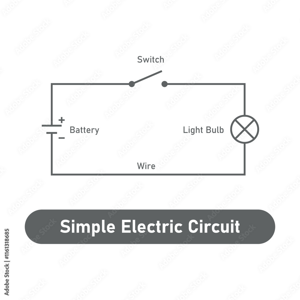 Starter Question