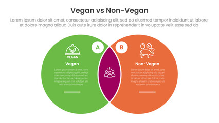 vegan vs non vegan or vegetarian comparison concept for infographic template banner with big circle venn blending shape with two point list information