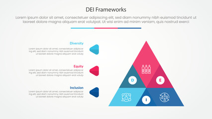 Wall Mural - DEI frameworks infographic concept for slide presentation with big pyramid shape venn blending with 3 point list with flat style