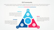 © fatmawati - DEI frameworks infographic concept for slide presentation with triangle cycle circular on center with 3 point list with flat style