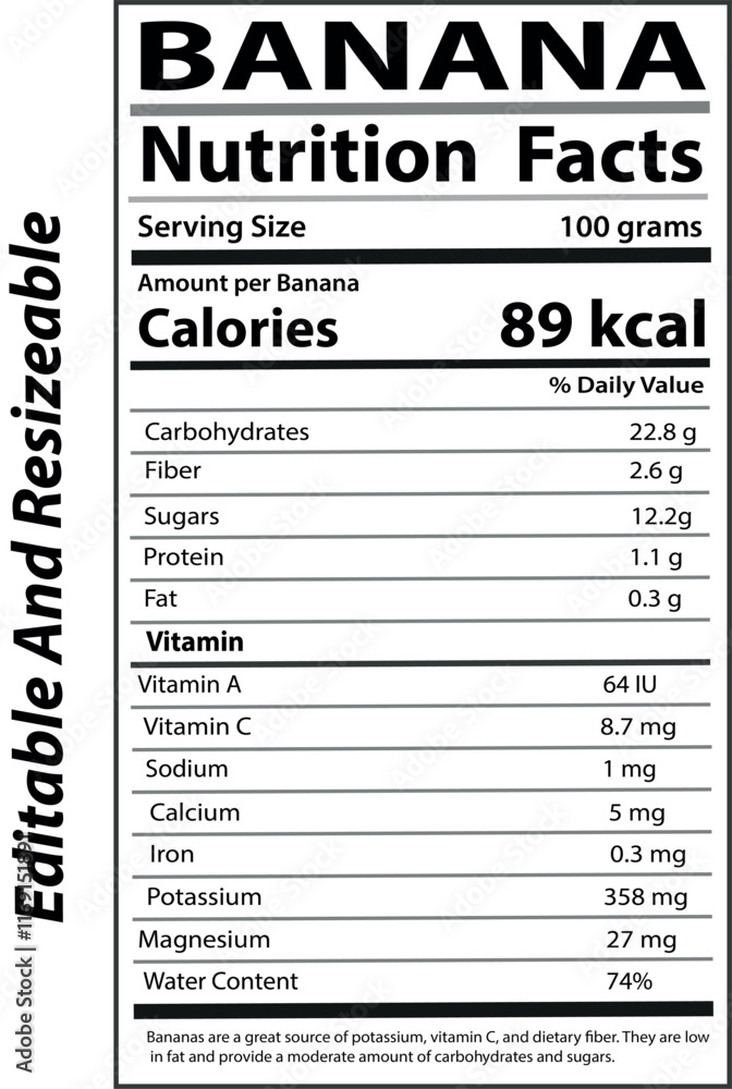 Banana Nutrition Facts Banana Health Benefits Banana Nutrients Banana Nutrition Facts Banana Health Benefits Banana Nutrients