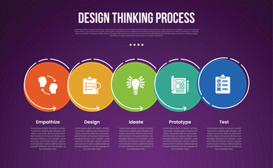 design thinking process infographic outline style with 5 point template with big outline circle dotted on horizontal direction for slide presentation