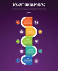 Wall Mural - design thinking process infographic outline style with 5 point template with vertical timeline round rectangle opposite direction for slide presentation