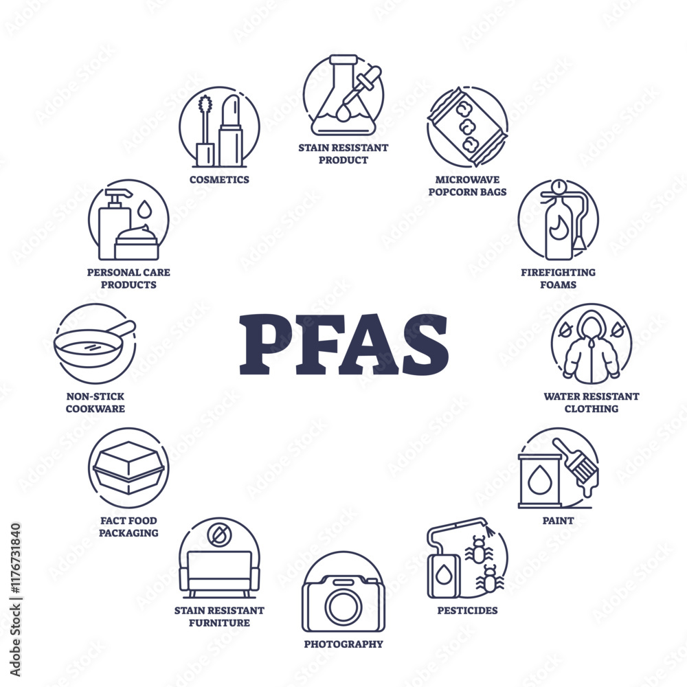 Pfas Risk Icon PFAS impact shown via icons for products like cookware, cosmetics, and ...