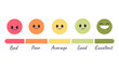 © ssstocker - Feedback emoji. Customer satisfaction scale, client experience survey service rating people opinion happy angry emoticon face good bad mood reaction vector illustration