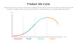 © ribkhan - product life cycle diagram chart infographic template banner with clean diagram with line wave with 4 point for slide presentation