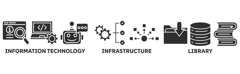 ITIL icon set illustration concept with icon of information technology, infrastructure, library