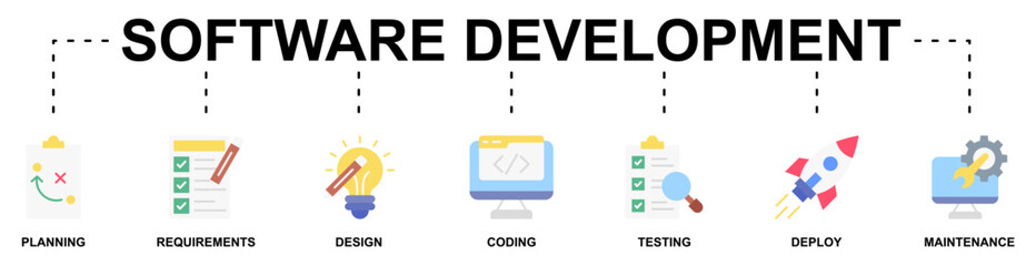 Software Development banner web icon vector illustration concept with icon of planning, requirements, design, coding, testing, deploy, maintenance