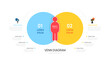 © Feelplus Creator - Venn diagram Infographic man chart template for business start up presentation with venn diagram elements vector illustration.