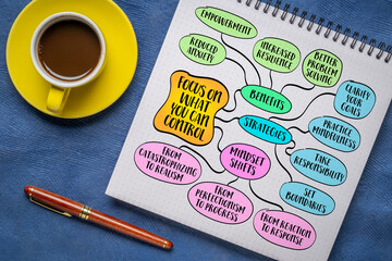 Sticker - Focus on what you can control, directing your energy, attention, and resources toward aspects of life within your influence, mind map infographics sketch.