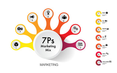 Wall Mural - infographic template 7 step for business direction, marketing strategy, diagram, data, growth, arrow