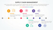 © fatmawati - SCM supply chain management infographic concept for slide presentation with horizontal timeline style with small circle point with 5 point list with flat style