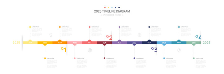 Wall Mural - infographic 2025 timeline diagram calendar with gantt chart template for business. presentation vect