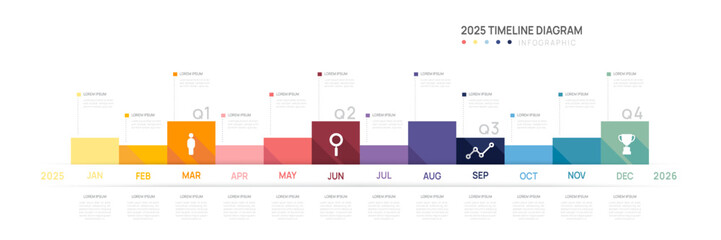 Wall Mural - infographic 2025 timeline diagram calendar gantt chart template for business. infograph presentation