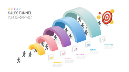 Wall Mural - sales funnel infographic diagram template for business. modern timeline 5 steps tunnel, presentation