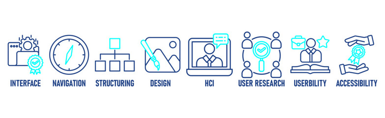 UX design banner icons set for user experience design with black outline icon of interface, navigation, structure, design, hci, user research, usability, and accessibility