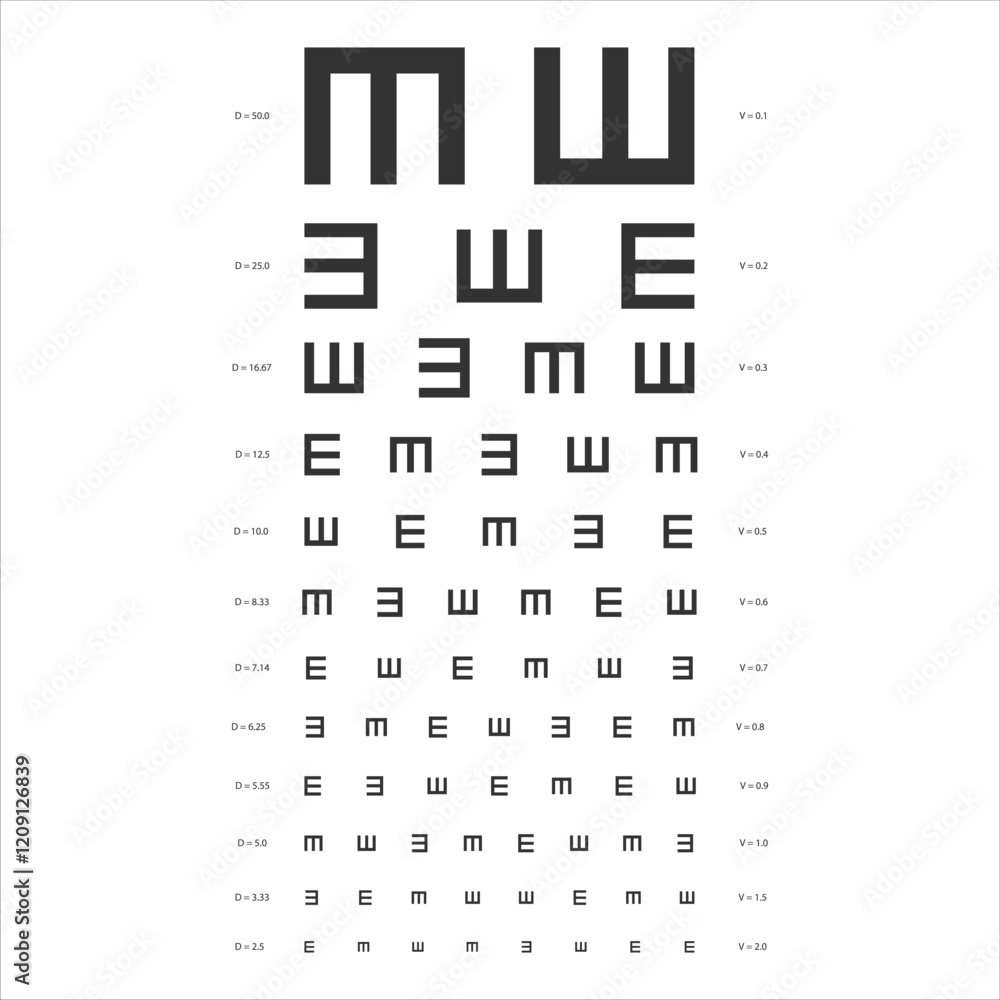 eye chart used for vision testing, featuring rows of the letter 