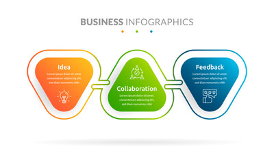 Wall Mural - a clean and colorful 3 step infographic highlighting idea generation, collaboration, and feedback pr