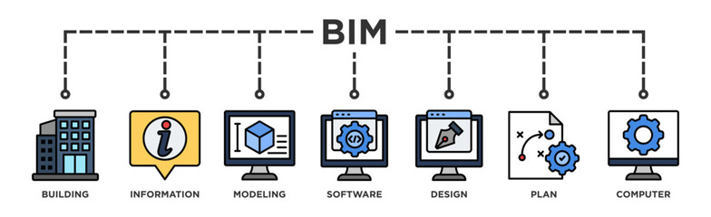 BIM banner web icon vector illustration concept for building information modeling with icon of building, information, modeling, software, design, plan, and computer	