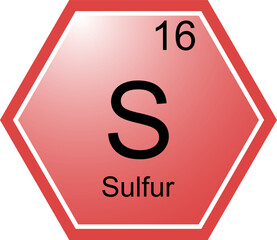 Wall Mural - The symbol of the chemical element S is Sulphur.