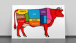© sakson - Beef cuts diagram explained culinary classroom educational chart indoor space informative