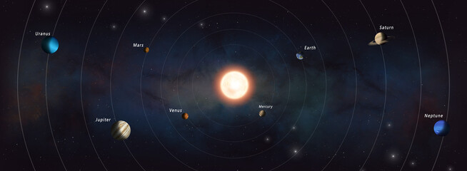 Wall Mural - solar system planets around sun