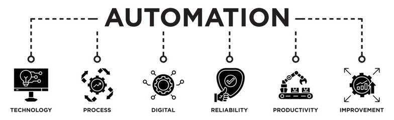 Automation banner web icon vector illustration concept for robotic technology innovation systems with icon of process, digital, reliability, productivity, and improvement