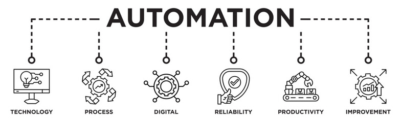 Automation banner web icon vector illustration concept for robotic technology innovation systems with icon of process, digital, reliability, productivity, and improvement
