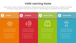 © ribkhan - VARK learning styles infographic 4 point stage template with fullpage table box with header for slide presentation