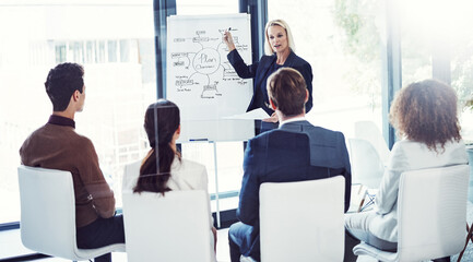 Poster - People, talking or businesswoman by whiteboard for presentation, career education or staff training. Planning, meeting or brand manager with mind map for team coaching, workshop or skills development