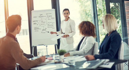 Poster - Coaching, teaching or businesswoman by whiteboard for presentation, education or staff training. Paperwork, report or manager with mind map for team planning, finance workshop or skills development