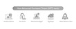 © Creative_Captain - How Advanced Persistent Threat (APT) Works – Cyber Attack Infographic with Malware, Gaining Access, Administration Rights, Digging Deeper, and Hacker Persistence Icons