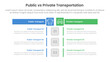 © ribkhan - public transport vs personal vehicle comparison concept for infographic template banner with box rectangle table opposite with two point list information